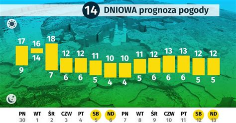 D Ugoterminowa Prognoza Pogody Jaka Pogoda W Pa Dzierniku Wiadomo Ci