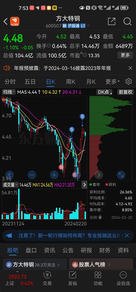 方大特钢 Sh600507 方大特钢 600507 股吧 东方财富网股吧