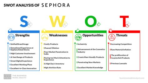 Sephora SWOT Analysis (2025)