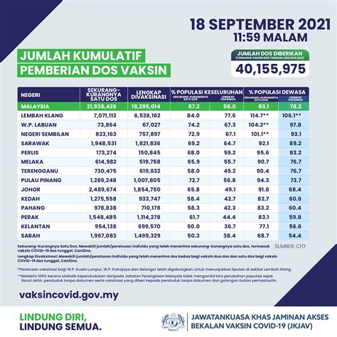 Statistik Kemalangan Jalan Raya Dari Hingga Di Malaysia