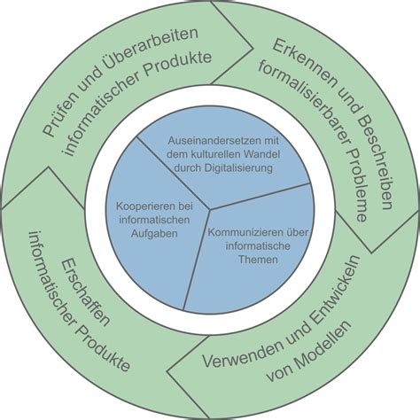 Handlungsorientierung IQSH Fachportal