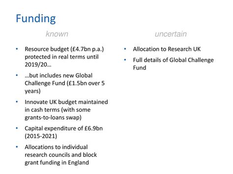 The Future Of The Ref View From Hefce Ppt Download