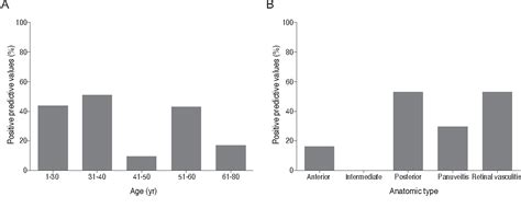 Figure 4 From The Usefulness Of Interferon Gamma Release Assay For Diagnosis Of Tuberculosis