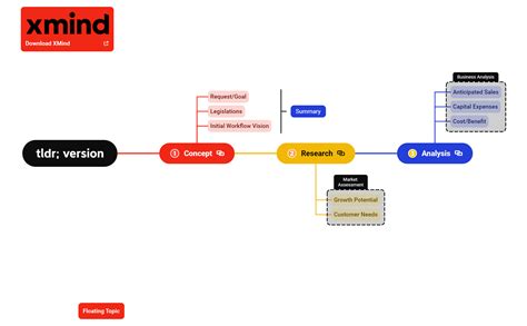 Xmind Share Xmind Mind Mapping App