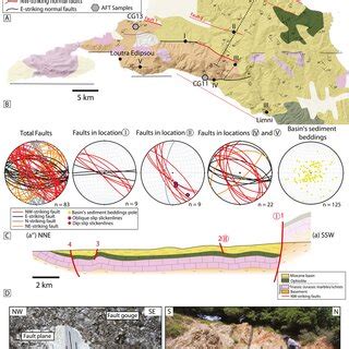 Synthesis Of Lowthermochronology Data In Central Greece And The