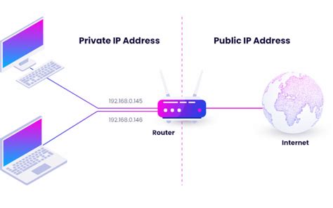 What Is Internet Protocol Address