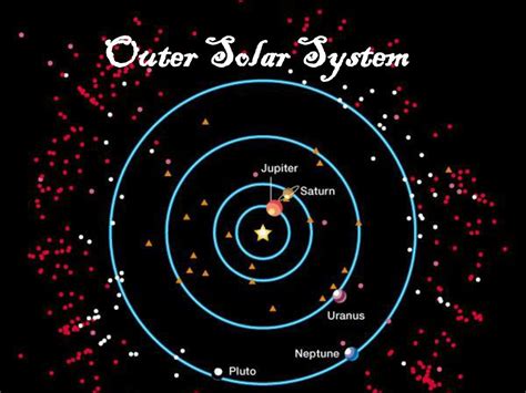 Outer Solar System Diagram