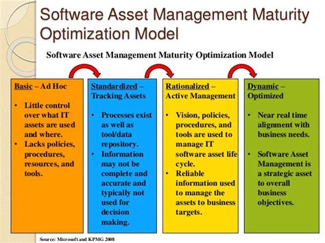 Itil V Guide Software Asset Management Pdf