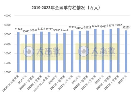 2023年度全国畜牧业数据 大畜牧网