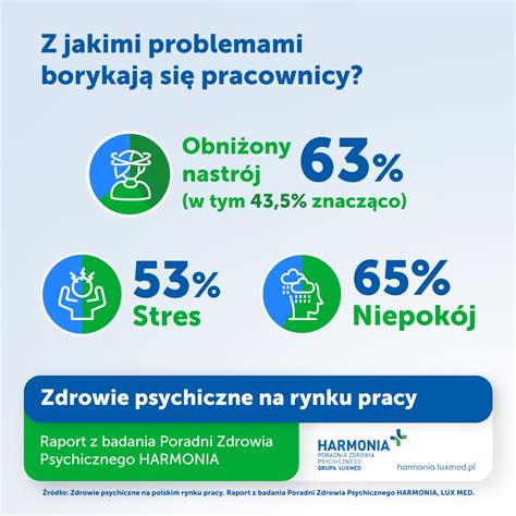 Raport Zdrowie Psychiczne Na Polskim Rynku Pracy Jak Wypadamy