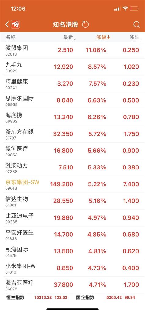 A股、港股大反攻！恒生科技盘中涨近6，北上资金净流入超40亿，央行、外汇局、发改委等部委出手 每经网