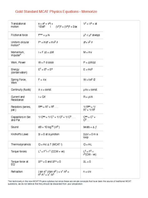 Mcat Physics Equations Sheet Pdf Electron Radioactive Decay