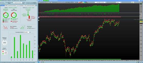 Dax Breakout System Forum Proorder Support Prorealtime