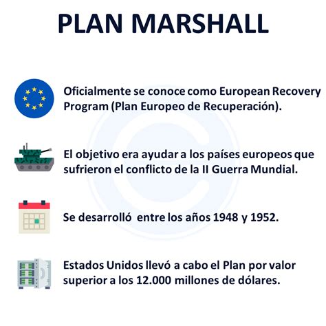 Plan Marshall Economipedia