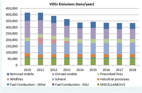 Georgia Air Quality Trends Georgia Air Monitoring