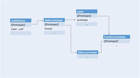 Introduction To Inheritance In Js