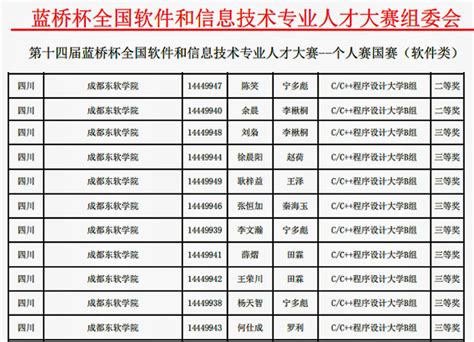 10奖项！我校在第十四届蓝桥杯全国总决赛中佳绩连连！