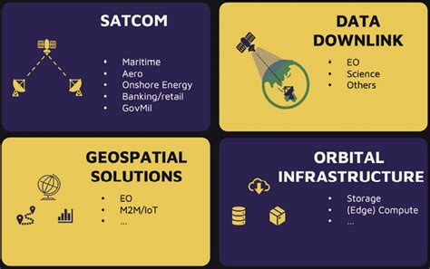 Satellites In The Cloud Data From Orbit ROOM Space Journal