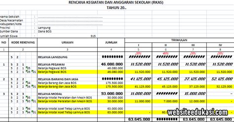 Format Rkas Bos Tahun 2020