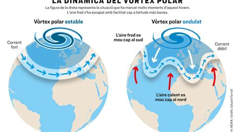 Un invierno extremo en el hemisferio norte debido al vórtice polar