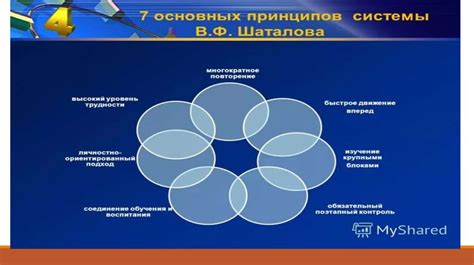 Методика обучения В.Ф. Шаталова. Запоминание через опорные сигналы ...