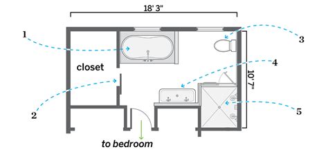 The Ultimate Guide To Standard Bathroom Sizes Layouts 50 Off