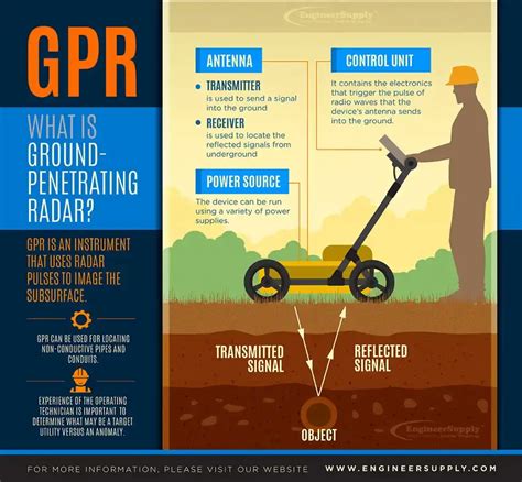 Ground Penetrating Radar Louisiana Lidar Surveying And Engineering Firm