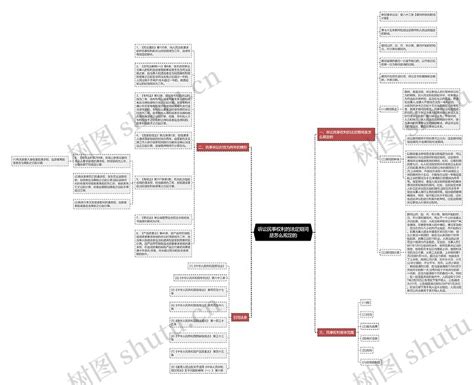 诉讼民事权利的法定期间是怎么规定的思维导图编号p7491070 Treemind树图