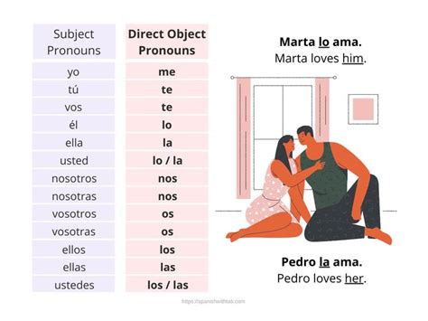 Spanish Direct Object Pronouns In 2021 Object Pronouns Pronoun Spanish Vocabulary