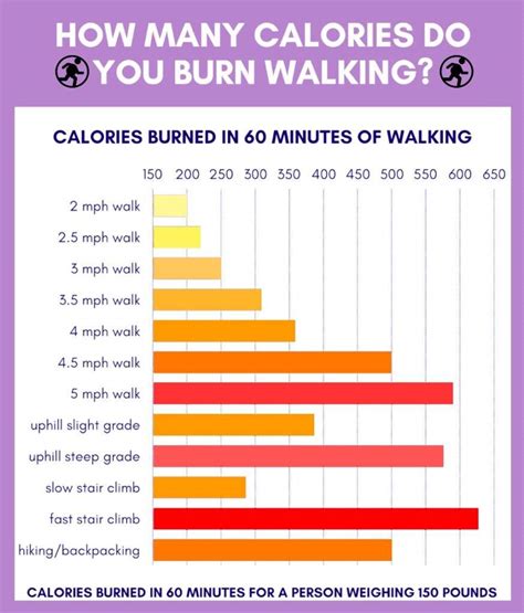 Calories Burned Walking Calculator