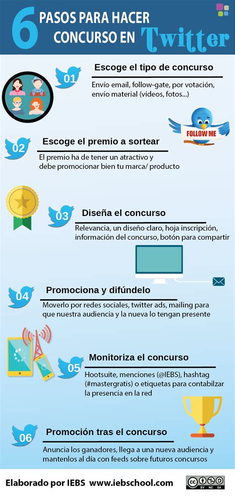 6 pasos a seguir para hacer un concurso en Twitter con éxito