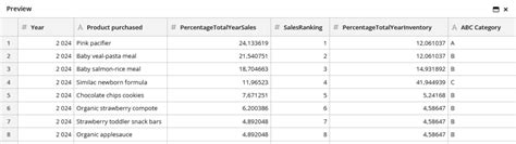 Inventory Abc Analysis Explained Calculation And Example Clicdata