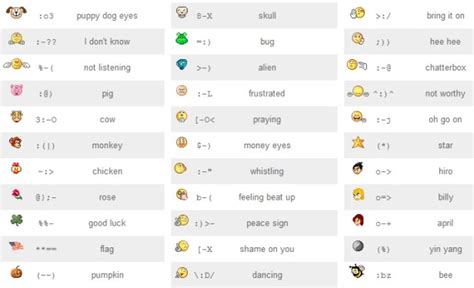 Top 30 Emoticons For Facebook And Skype