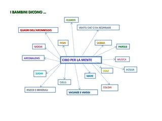 Mappa Cors Materna PPT