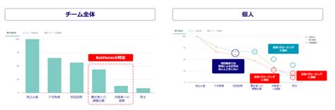 営業プロセスの見える化とは？可視化の3ステップを解説