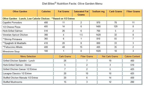 Olive Garden Menu Nutrition - The Gallery Fitness Club