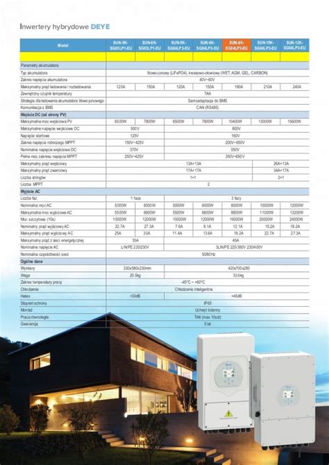 Inwerter Hybrydowy Onoff Grid Deye Kw Kw Fazowy Fc System