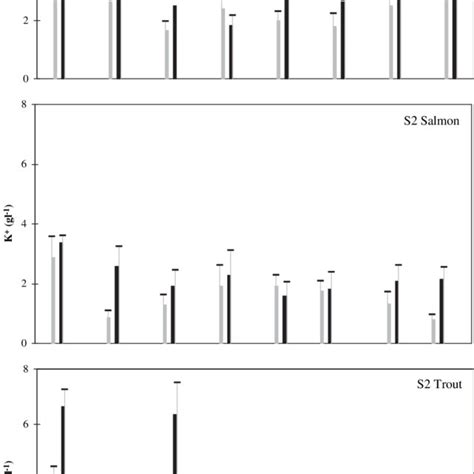 GnRH Decapeptide Conservation Sequence Comparison Of Mature GnRH