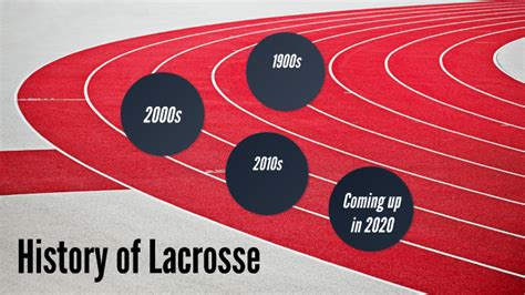 The History of Lacrosse by Sam Fekete on Prezi