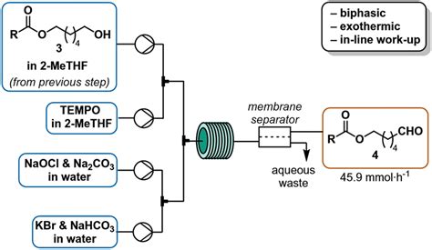 Continuous Flow Synthesis Of The Ionizable Lipid ALC 0315 Reaction