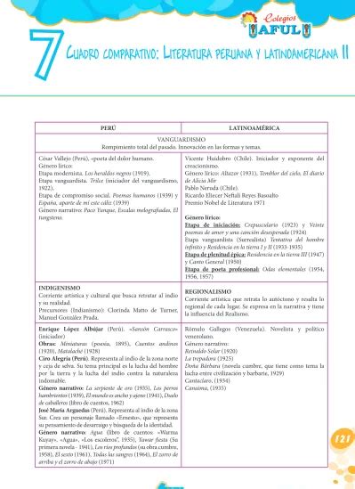 4 Bim 7Cuadro Comparativo Literatura Peruana Y Latinoamericana II