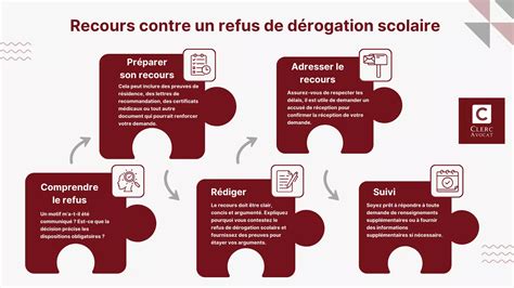 Comment faire un recours contre un refus de dérogation scolaire