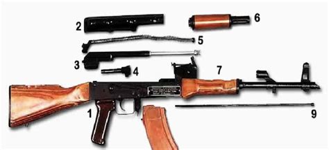 Неполная сборка и разборка АК-74 - порядок действий