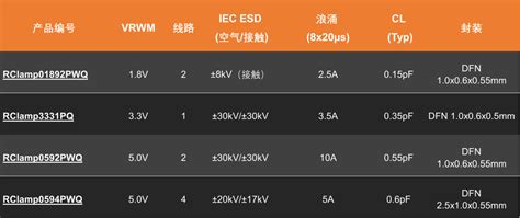聊聊汽车LVDS接口的瞬态保护-icspec