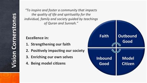 Doubling Down On Our Vision Muslim Association Of Puget Sound MAPS