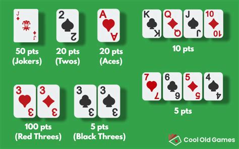 How To Play Canasta Rules Scoring Guide