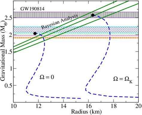 Particle Fraction Of Various Octet Of Baryons As Marked In The Figure