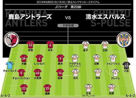 【j1展望】鹿島×清水｜期待の新cbは好調オレンジ軍団を食い止められるか 2018年8月4日掲載 ライブドアニュース