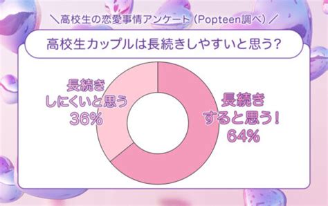 高校生カップルの平均交際期間は？長続きの秘訣＆リアルな別れの原因も