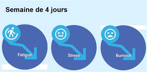 Réduction de la fatigue et progression du CA les surprises du test